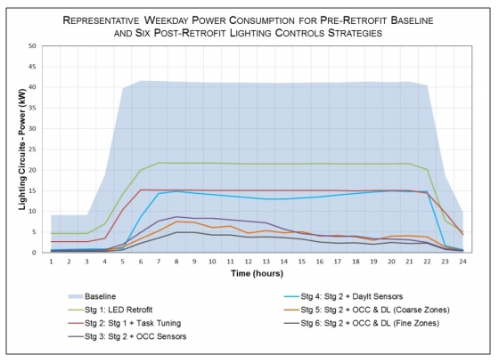 PowerConsumption